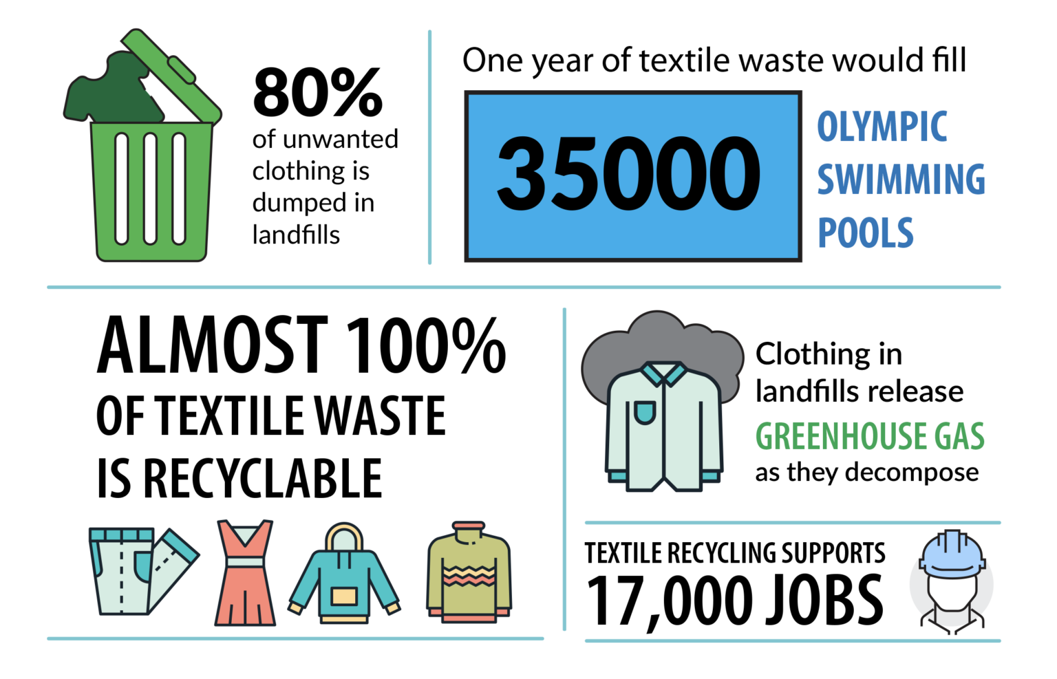 Recycling - Buy Thrift